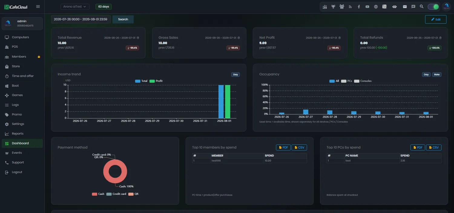 iCafeCloud dashboard with configurable report and analytics cards showing income, occupancy and member metrics