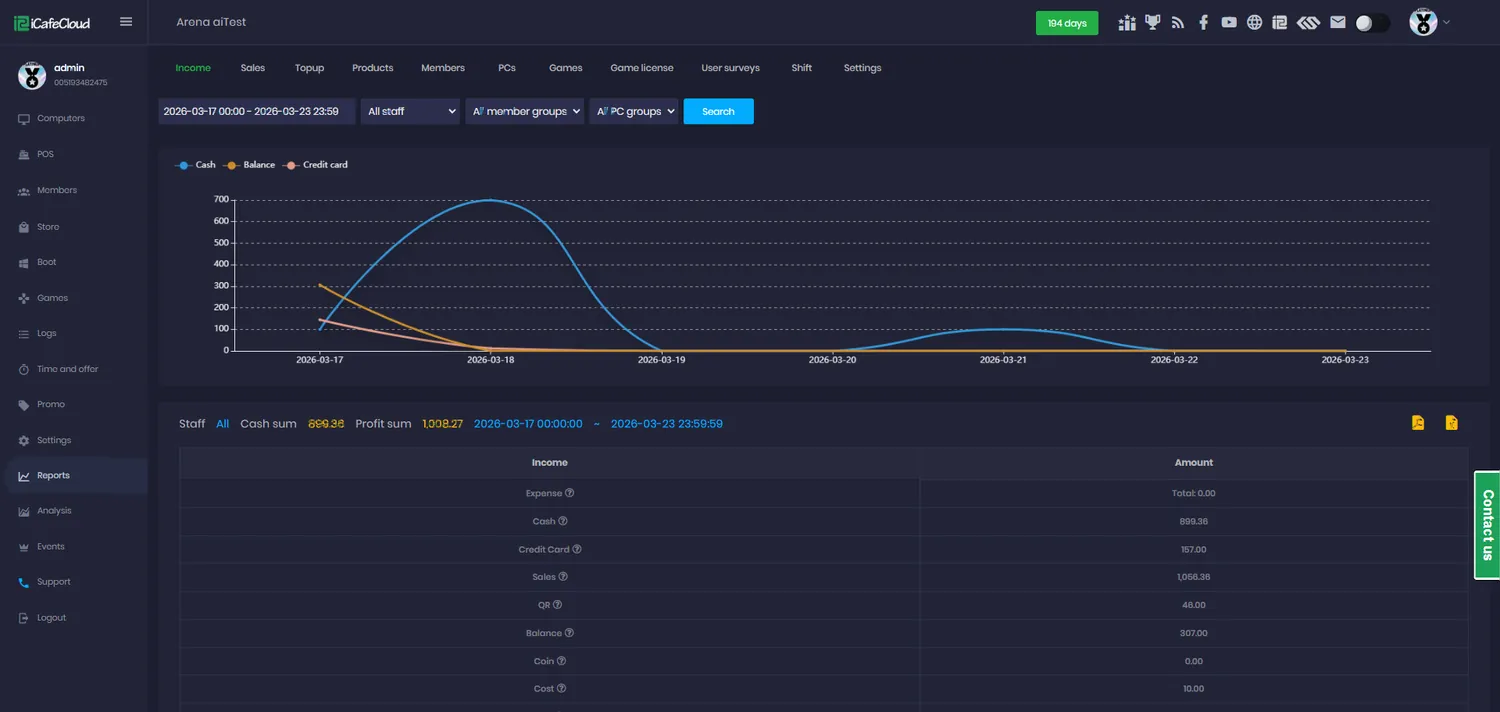 iCafeCloud chart report showing balance, credit card and profit trends over a selected date range