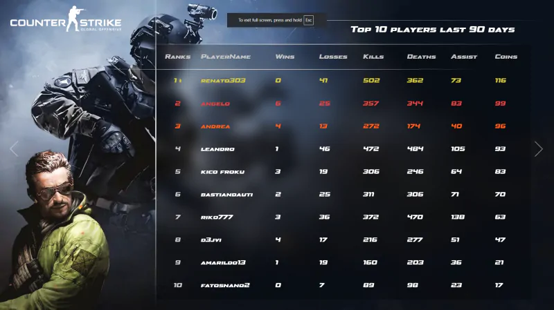 Local ranking board showing the top ten players of the last 90 days